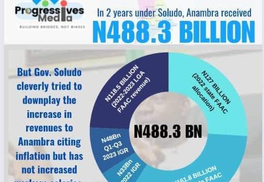 Soludo Is Yet to Justify Huge FAAC Allocations; Wage Award to Civil Servants is A Must!