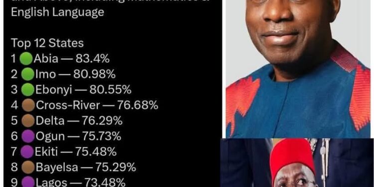 Anambra Missing Among 12 Top Best States in NECO.