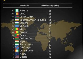 Africa’s Forgotten Longevity Blueprint~ By Osinakachi Akuma Kalu
