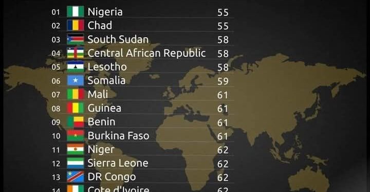 Africa’s Forgotten Longevity Blueprint~ By Osinakachi Akuma Kalu