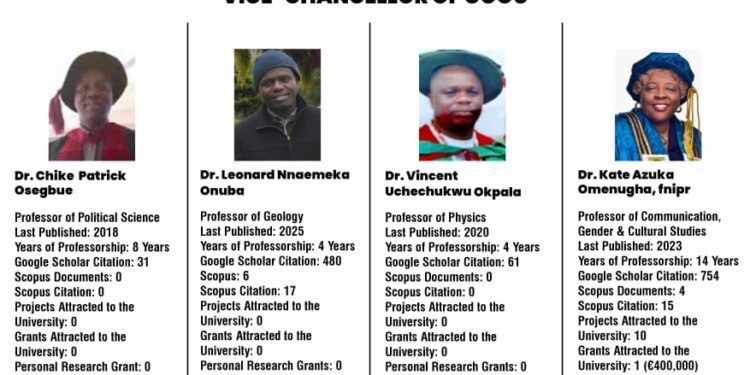 Assessing the Contenders for the Substantive VC Position at Ojukwu University