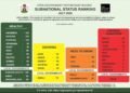 Anambra performs high in the Open Government ranking