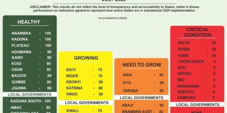 Anambra performs high in the Open Government ranking